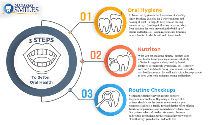 Manassas Smiles Guide to Better Oral Health copy